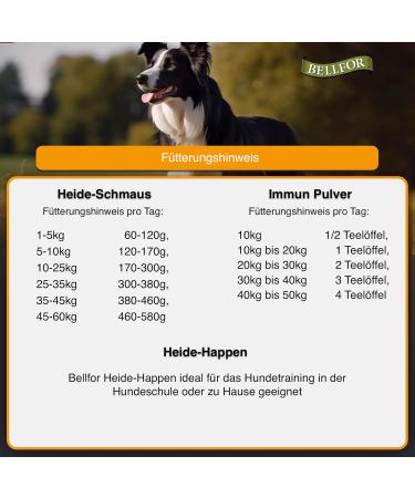 Bellfor Feeding Set Small M nsterl nder croquettes with pastured lamb & wild rabbit meat 2.5 kg and Soft Snacks 200 g with Food supplement for immunity 80 g - Buy Online on GoSupps.com