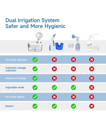 Electric Ear Wax Removal Kit with Irrigation Flushing System - 4 Cleaning Modes for Adults and Kids - Buy Online on GoSupps.com