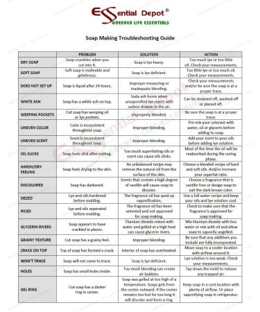 2 lbs. Pure Lye Drain Cleaner/Opener - Food Grade Sodium Hydroxide Micro Beads - Child Resistant Cap - HDPE Container - Buy Online on GoSupps.com