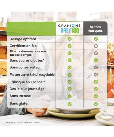 Granions Baby Bio Digestion - Certified Organic - Facilitates Digestion - Comfort - Fennel + Orange Blossom + Chamomile - Fro - Buy Online on GoSupps.com