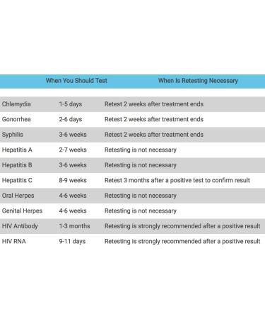 STD at Home Test for Men - CLIA Certified Hepatitis C (Hep C) Results | Fast International Shipping - Buy Online on GoSupps.com