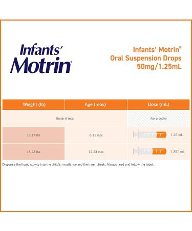 Infants' Motrin Concentrated Drops 0.5 oz, Berry Flavored | Fever Reducer with Ibuprofen - Pack of 1 - Buy Online on GoSupps.com
