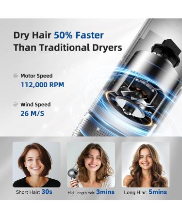 SYLPH High-Speed Hair Dryer | 112 000 RPM Brushless Motor Ionic Technology Lightweight & Travel-Friendly - Buy Online on GoSupps.com