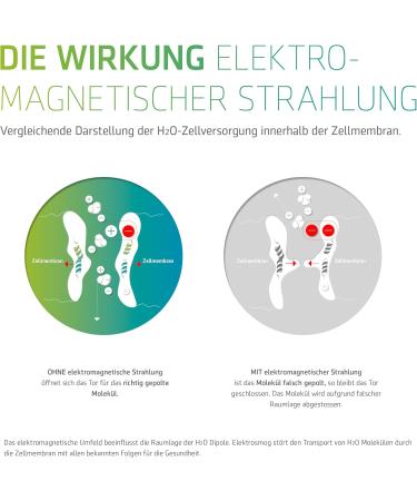 VIVOBASE Home Reliable Electrosmog & 5G Protection | 30m Range for International Shipping - Buy Online on GoSupps.com
