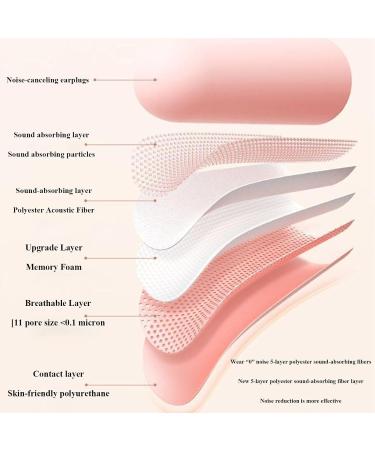 Sleep Earplugs - Memory Foam & Soft Silicone for Ultimate Comfort | Noise Reduction & Reusable | 4pcs with Organizer - Ideal for Sleep - Buy Online on GoSupps.com