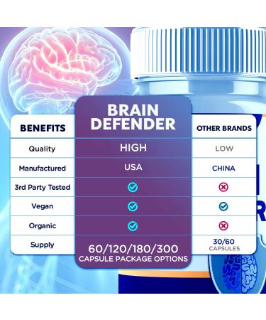 Brain Defender Supplement Pills Official Brain Defender Advanced Formula Nootropic Capsules All Natural Health and Wellness Support Formula Maximum Strength Ingredients Braindefender (60 Capsules) - Buy Online on GoSupps.com