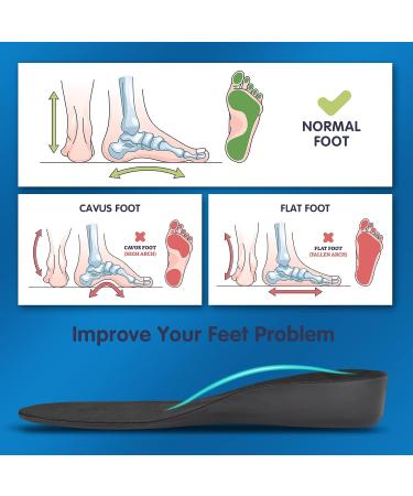 Sushn3D Plantar Fasciitis Insoles 35mm Height Increase | Memory Foam Arch Support | Shock Absorption Gel Inserts | Men 8 1/2-9 | Women 10 1/2-11 Deep Black L - Buy Online on GoSupps.com