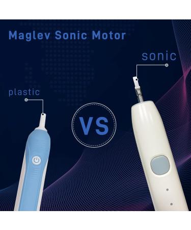 Sonic Electric Toothbrush for Adults - Rechargeable Soft Bristles 36000VPM 2-Min Timer | Direct from Manufacturer Ideal for Travel - Buy Online on GoSupps.com