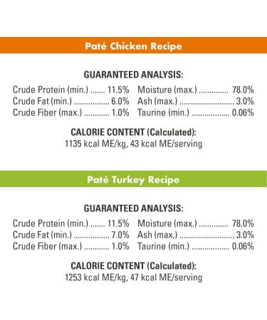 NUTRO Perfect Portions Adult Wet Cat Food Grain Free Chicken & Turkey Pat Multiplack 75 g (Pack of 12) Wet Cat Food Chicken and Turkey 75 g (Pack of 12) - Buy Online on GoSupps.com