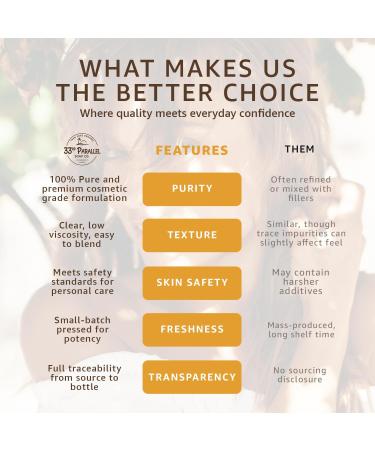 PHENOXYETHANOL Preservative Liquid (32 oz) Paraben-Free Formaldehyde-Free Water & Oil Soluble | Suitable for Soap Making, Lotions, Conditioners, Creams | Keeps Products Fresh & Safe | 32 Ounces - Buy Online on GoSupps.com