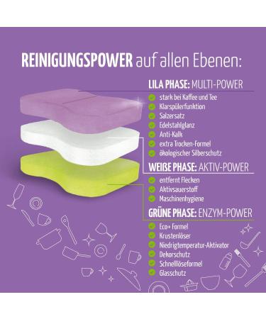 Claro Multi All-in-1 Dishwasher Tabs - 70 Eco-Friendly Phosphate-Free Vegan Tabs - Water-Soluble Film - International Shipping Available - Buy Online on GoSupps.com