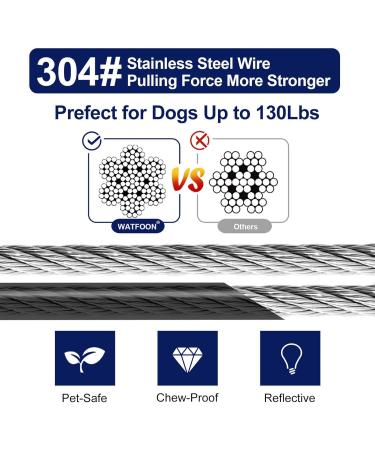 Dog Leads for Yard 20ft 25ft 30ft 35ft 40ft 45ft 50ft 55ft 65ft 100ft Dog Tie Out Cable Runner Steel Tieout Heavy Duty Tether Chew Proof Long Dog Chains for Outside Camping Park (45ft-Black) - Buy Online on GoSupps.com