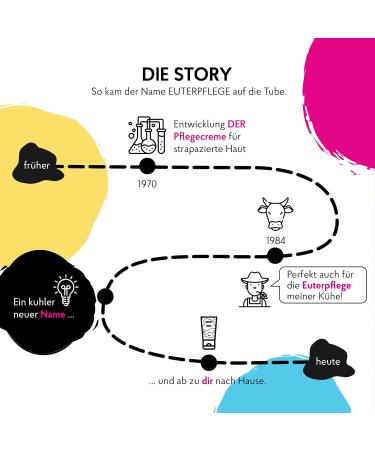 EUDRENCH CARE Cream - Versatile Unscented Hand & Body Cream for Allergy Sufferers - 100 ml (1 Pack) - Shop Now! - Buy Online on GoSupps.com