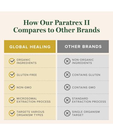 Global Healing Paratrex II - Advanced Detox Support - 2 Fl Oz - Buy Online on GoSupps.com