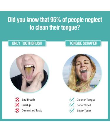 New Upgrade Tongue Scraper with Dual Scraping Head Fight Bad Breath Metal Tongue Cleaner Help Oral Hygiene Tongue Scraper for Adults and Kids Two Colors in Pack Travel Friendly by RONAVO 2 Colors - Buy Online on GoSupps.com