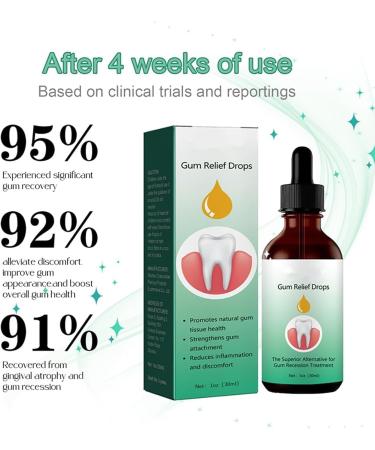 3 PCs Dentizen Gum Regrowth Drops | Natural Oral Care Mouthwash for Healthy Gums - Buy Online on GoSupps.com