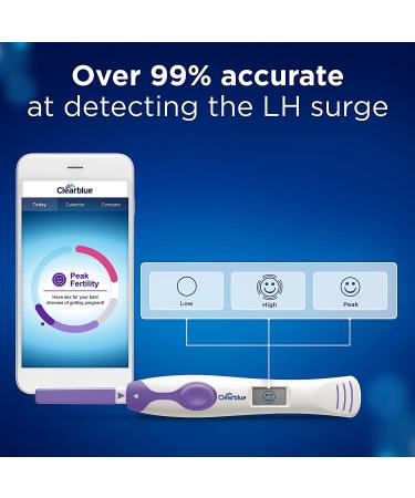 Clearblue Connected Ovulation Test System - Bluetooth enabled with 40 Advanced Digital Tests - Buy Online on GoSupps.com