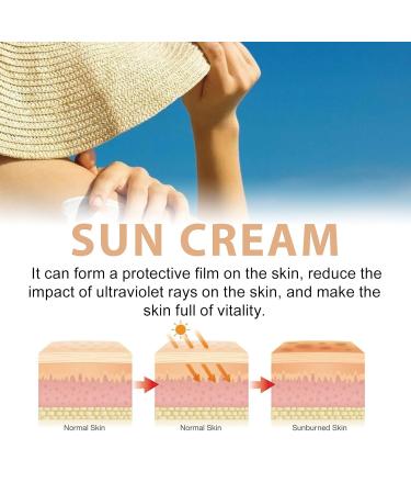 Buy SPF50 Korean Sun Protection Cream - Nourishing Rice Sunscreen PA+++ UV Defense for All Skin Types 1.7 Fl Oz - Buy Online on GoSupps.com
