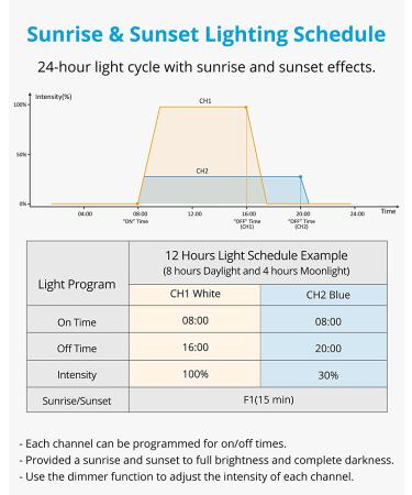 NICREW Saltwater Aquarium Marine LED Light for Coral Reef Tanks, 30-36in, 2-Channel Timer Included - Buy Online on GoSupps.com