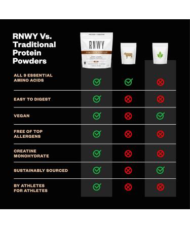 25g Chocolate Protein + 5g Creatine Powder Vegan Plant-Based Protein with Digestive Enzymes to Build & Recover 21 Servings Chocolate 1.99 Pound (Pack of 1) - Buy Online on GoSupps.com