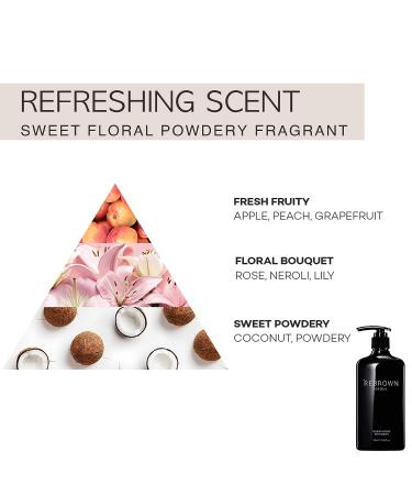 Rebrown 10.14 oz Tanning Lotion for Beds - Bronzer & Hydrating Formula - Buy Online on GoSupps.com