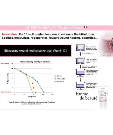 Woman Essentials Baume de Beaut - Multi-Perfection Intimate & Body Balm for Sensitive Shaved Skin - 50ml | Soothes & Moisturizes | International Shipping Available - Buy Online on GoSupps.com