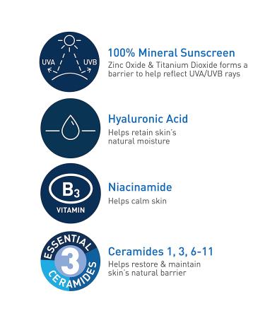 CeraVe 100% Mineral Sunscreen SPF 30 for Sensitive Skin with Hyaluronic Acid, Niacinamide, and Ceramides - 2.5 fl oz - Buy Online on GoSupps.com