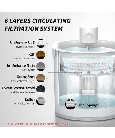 6 Pack Replacement Filters & Sponges for 67oz Pet Fountain - Cat Water Dispenser - Buy Online on GoSupps.com