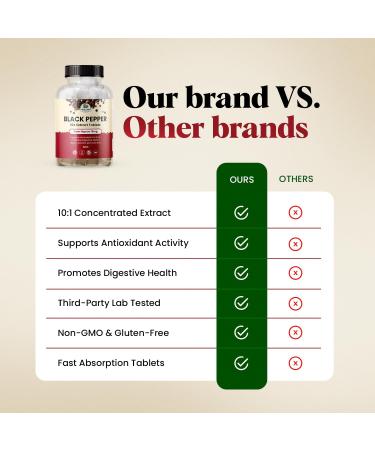 Black Pepper 10X Extract Tablets - Piper Nigrum, 15mg - 95% Piperine - Black Pepper Supplement Tablets - Natural Antioxidant Support - 30 Tablets - Buy Online on GoSupps.com
