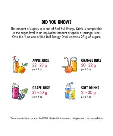 Red Bull Blue Edition Blueberry Energy Drink 8.4 Fl Oz (Pack of 24) | Boost Energy with Refreshing Blueberry Flavor - Buy Online on GoSupps.com