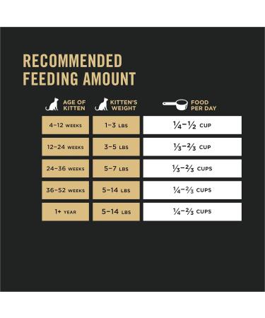 Purina Pro Plan LiveClear Allergen Reducing Dry Kitten Food Chicken & Rice - 1.45 kg Bag - Buy Online on GoSupps.com