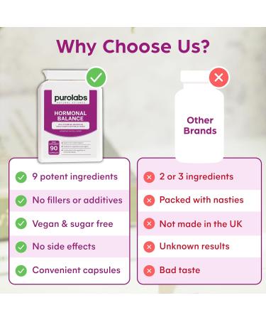 Purolabs PMS Support Supplement for Women - Hormone Balance with Magnesium & Vitamin B6 - Vegan - 90 Capsules - Buy Online on GoSupps.com