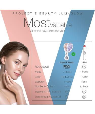 LumaGlow Red & Blue LED Light Therapy by Project E Beauty - FDA-Cleared Anti-Aging & Acne Treatment Device for Fine Lines, Wrinkles, Scars - Handheld 2-in-1 Red & Blue Light for Spa & Home Use - Buy Online on GoSupps.com