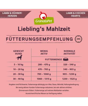 Granapet Liebling's Meal: Grain-Free Lamb & Chicken Hearts Wet Dog Food (6 x 400g) - No Sugar Additives Healthy Single Feed - Buy Online on GoSupps.com