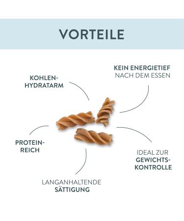 LiveFresh Low Carb High Protein Pasta - 6 Pack | Healthy International Shipping - Buy Online on GoSupps.com