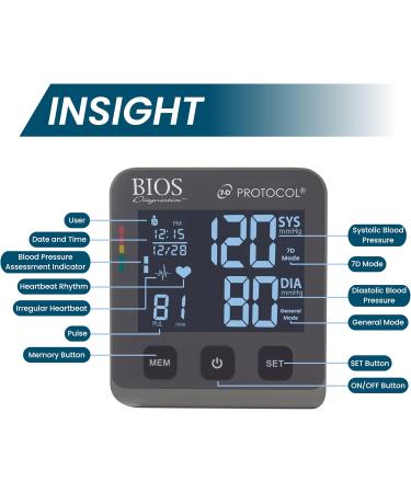 BIOS Diagnostics Blood Pressure Monitor #1 Canadian Blood Pressure Manufacturer* 2 Users 90 Memory BIOS Averaging Detects Irregular Heartbeat Jumbo Backlit LCD Display 7 Day Measurement Software - Buy Online on GoSupps.com