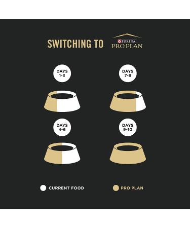 Purina Pro Plan Sensitive Skin & Stomach Puppy Food - Salmon & Rice 4 lb. Bag - Buy Online on GoSupps.com