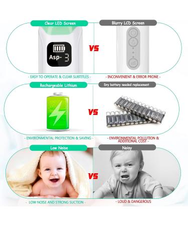 Rgdood Electric Nasal Aspirator for Baby with Music Soothing Function - Rechargeable Nose Sucker with 3 Silicone Tips - Buy Online on GoSupps.com