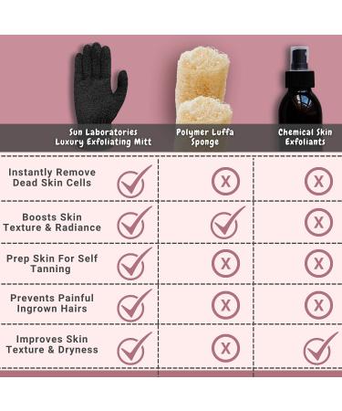 Sun Laboratories Exfoliating Body Glove & Tan Removal Mitt - Deep Exfoliator Self Tan Remover Perfect for Fake Tan Removal - Buy Online on GoSupps.com