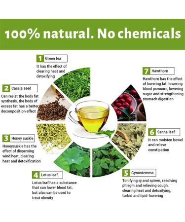 14 Days Weight Loss Tea Package | Detox & Belly Fat Reduction Support - Buy Online on GoSupps.com