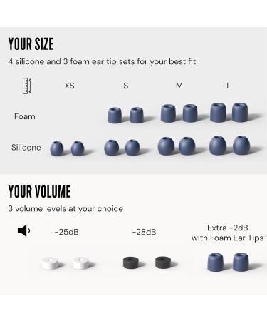 High Fidelity Ear Plugs for Sleeping & Concerts - Noise Reduction up to 30dB - Reusable Foam & Silicone Tips - Perfect for Airplanes Study & Work - 7 Sets Included - Buy Online on GoSupps.com