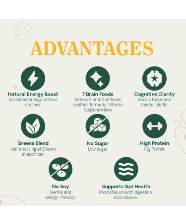 GENIUS GREENS High Protein Bars Low Sugar - Less than 1g of Sugar Protein Bars Low Carb Gluten Free - 36% Protein (10g) - 7 Brain Foods - Support Brain Health - Memory - Focus - Contains Lions Mane Mushroom - Green Blend  - Buy Online on GoSupps.com