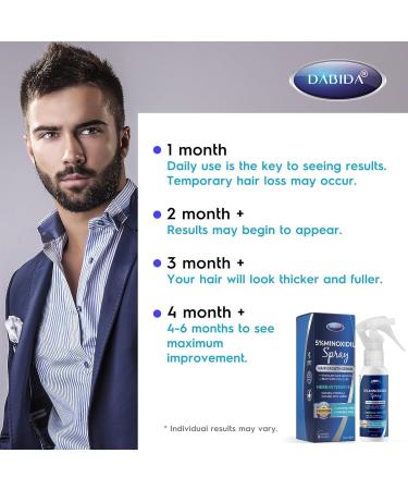 5% Minoxidil Hair Regrowth Treatment for Men & Women - 60ml Spray for Hair & Beard Growth - Buy Online on GoSupps.com