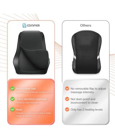 Comfier Neck Massager with Warmth & 4D Kneading Heads - Shiatsu Massage Device for Shoulders Back & Legs - Perfect Gifts for Men - Buy Online on GoSupps.com