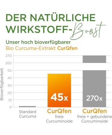 Buy Bio Curcuma Capsules - High Dose 100% Natural Organic Turmeric Extract + Vitamin C | 45x Bioavailability for Joint Health - Piperine Free C-14 Certified in DE - Buy Online on GoSupps.com