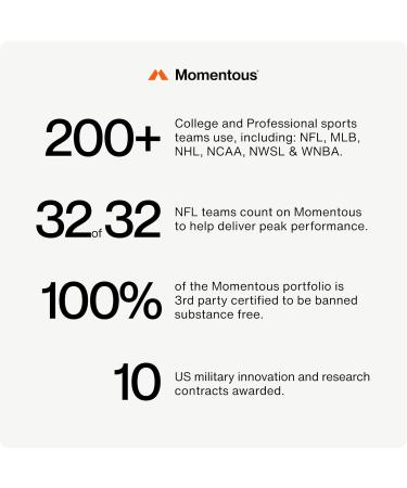 Momentous Vitamin D3 Supplement - 2 000 IU Capsules for Foundational Health Support - NSF Certified for Sport - Gluten-Free - 60 Servings - Buy Online on GoSupps.com