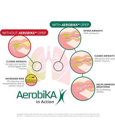 Aerobika OPEP Natural Phlegm and Mucus Clearance Device - Lung Exercise Therapy Unblocks and Expands Airways Helping to Improve Breathing and Reduce Cough - Buy Online on GoSupps.com