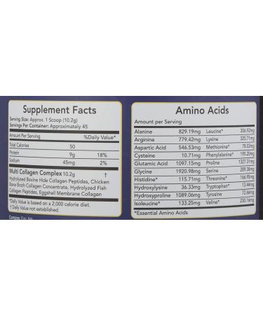 Warrior Strong Wellness Pure Hydrolyzed Multi Collagen Protein Powder Collagen Powder Boost Energy for Aging Skin Elasticity Hair & Nails Growth Support Joint Health (Unflavored) - Buy Online on GoSupps.com