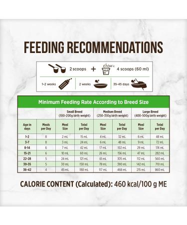 Nutrience Puppy Milk Replacer - 340 g (12 oz) Bag - Buy Online on GoSupps.com