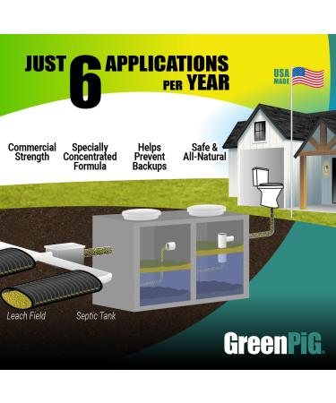 Buy GREEN PIG Septic Tank Treatment - Emergency Formula for Clogged Tanks & Leach Fields 1 Quart - Fast Action & International Shipping - Buy Online on GoSupps.com